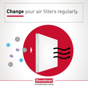 Air Filtration: Media Air Cleaners