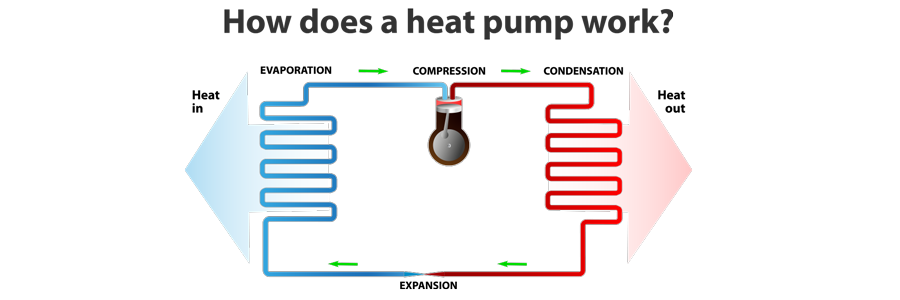 Heat Pump Services In Glendale, CA